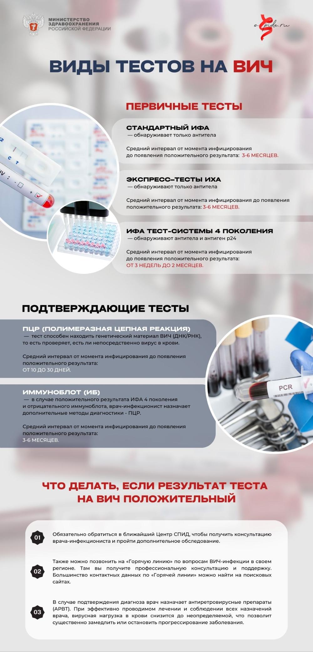 Виды тестов на ВИЧ
