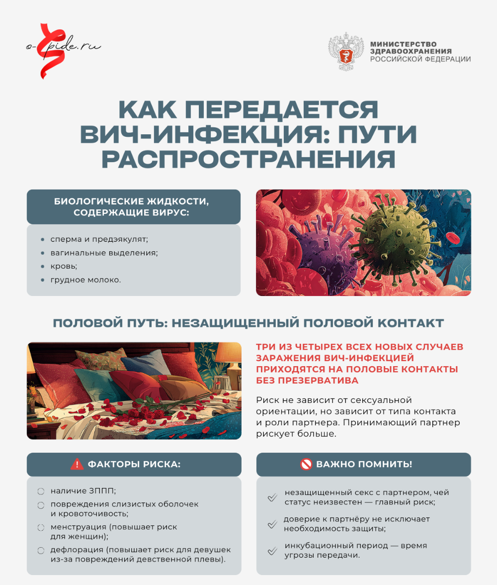 Как передается ВИЧ-инфекция: пути распространения
