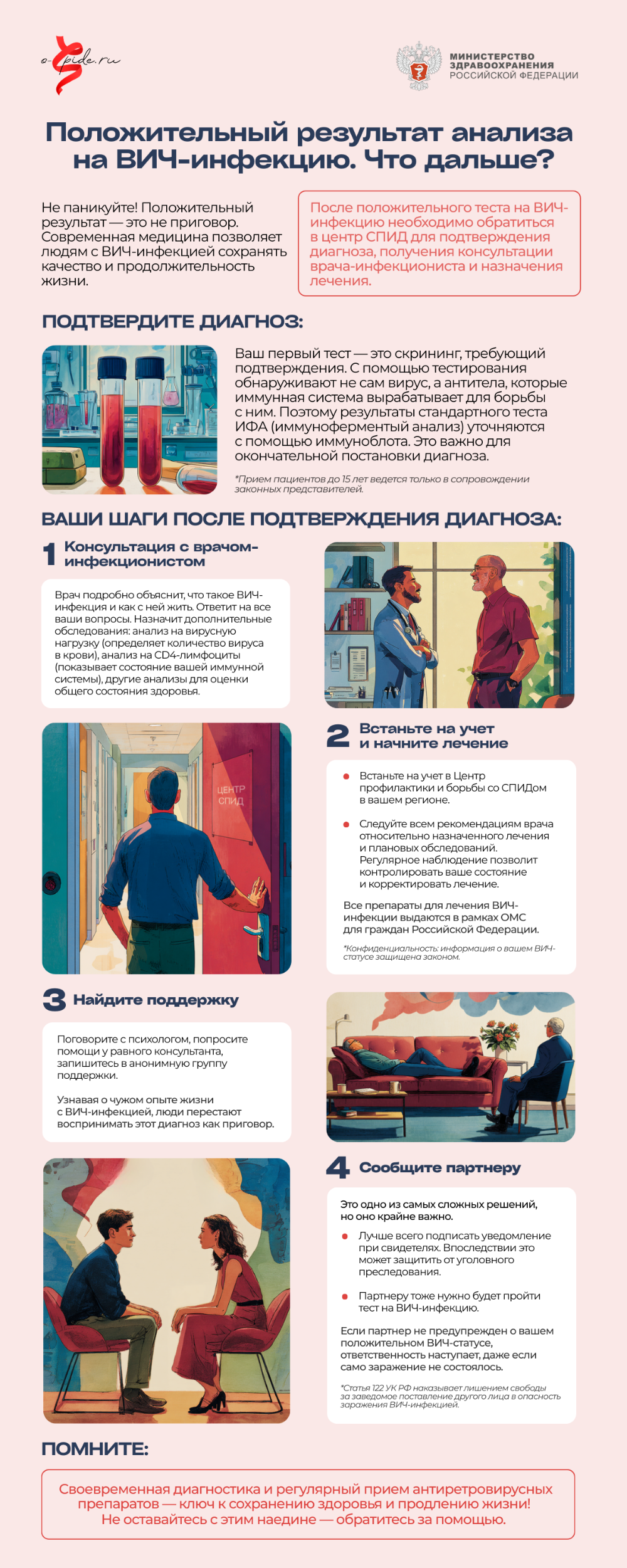 Положительный результат анализа на ВИЧ-инфекцию. Что дальше?